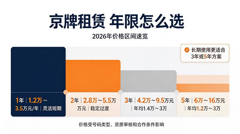 企业用车服务